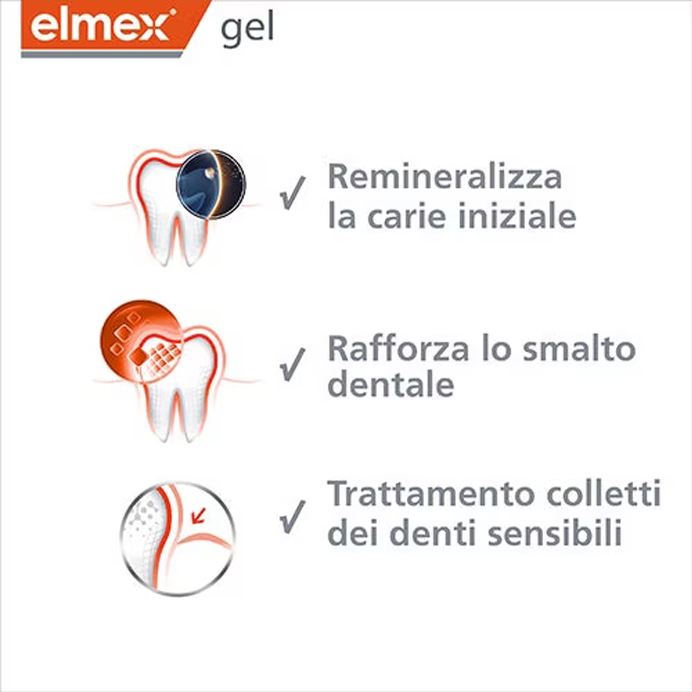 Elmex Gelee Gel Fluor Dental 2 – обзор и цена Teeth Whitening Singapore