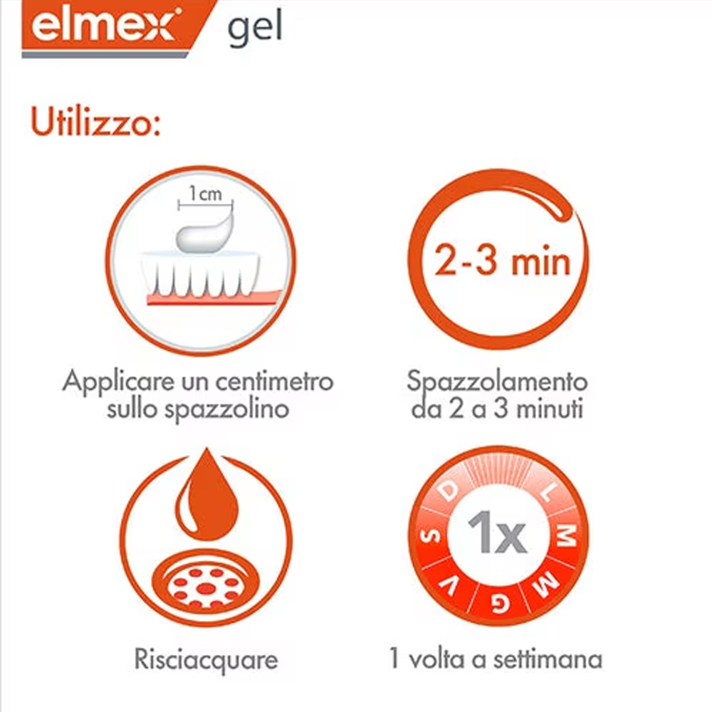 Elmex Gelee Gel Fluor Dental 2 – обзор и цена Teeth Whitening Singapore