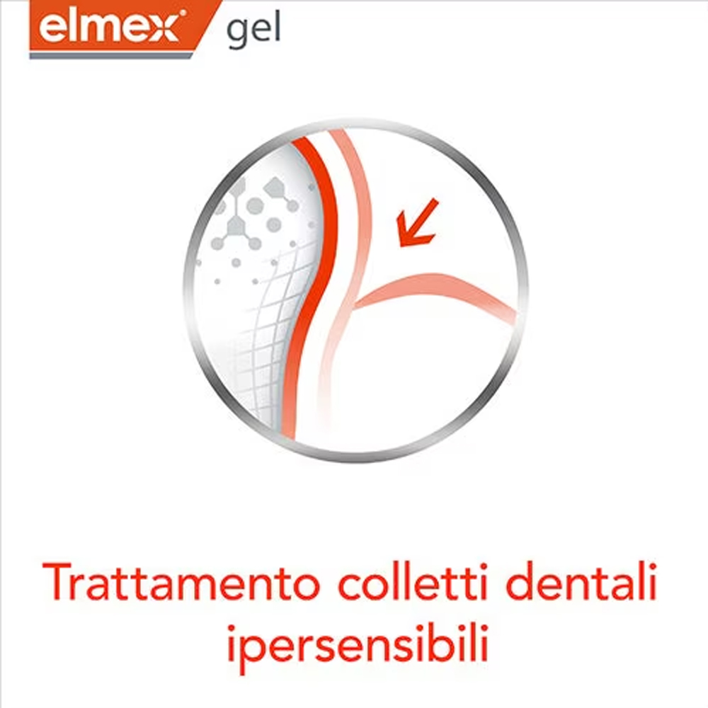 Elmex Gelee Gel Fluor Dental 2 – обзор и цена Teeth Whitening Singapore