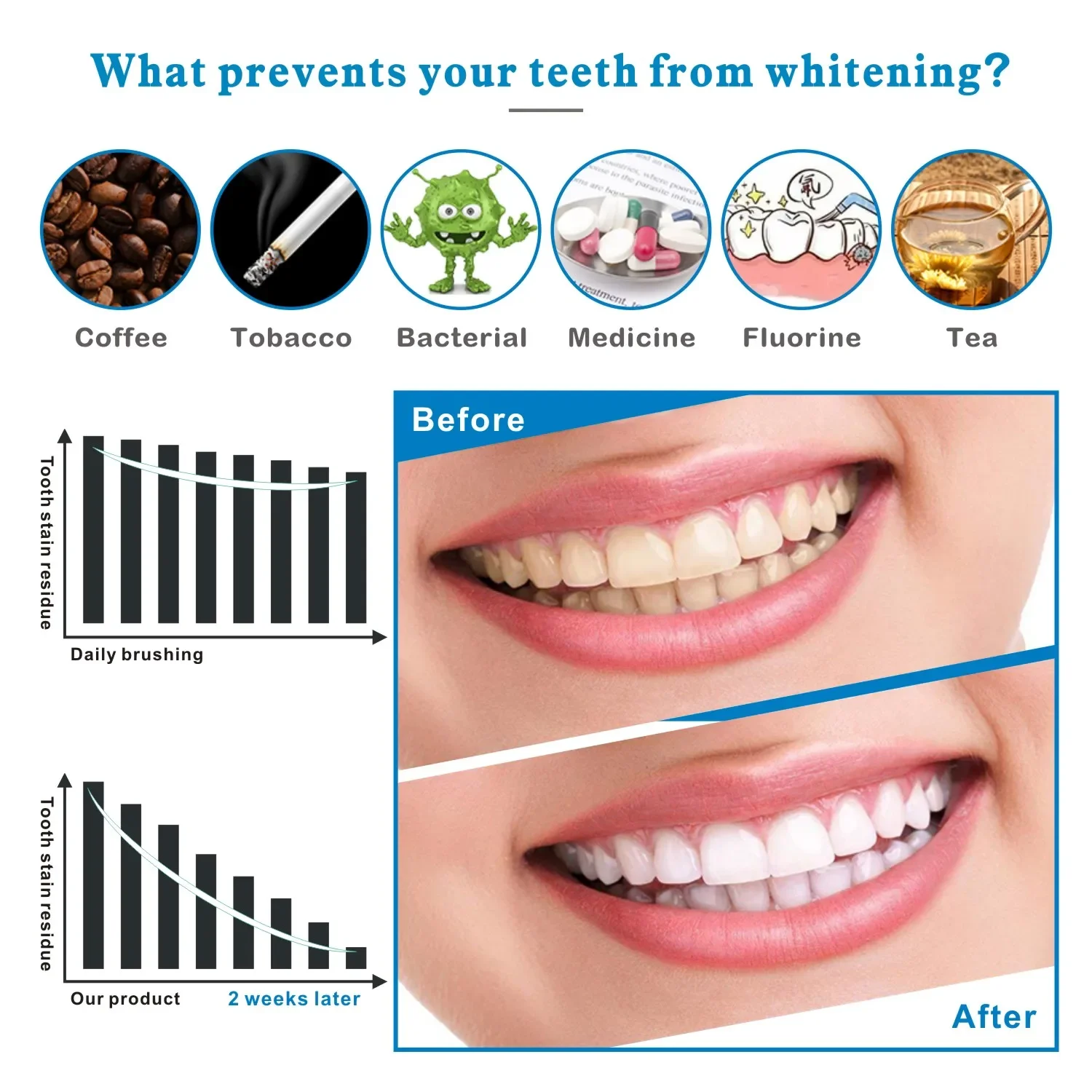 14/28 шт. 3D полоски для отбел – обзор и цена Teeth Whitening Effects