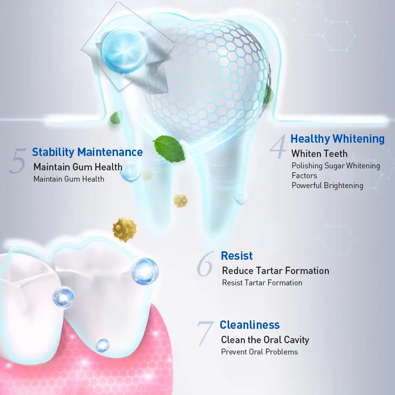 Зубная паста с 7-эффектами Cre – обзор и цена Teeth Whitening Effects
